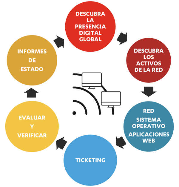 Ciberseguridad - soluciones